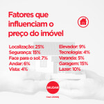 Fatores de influencia no valor do imóvel